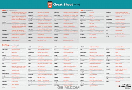 cheet sheet
