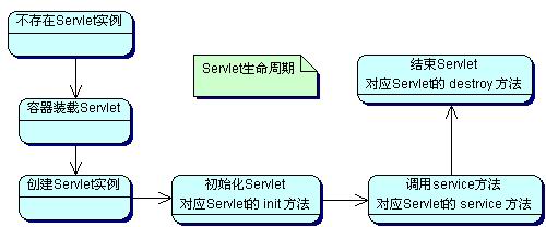 jsp跟servlet的区别