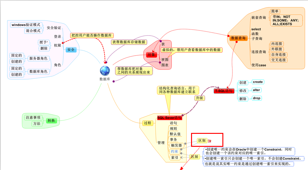 将多个网页中的数据导入到一个Excel表中 在线